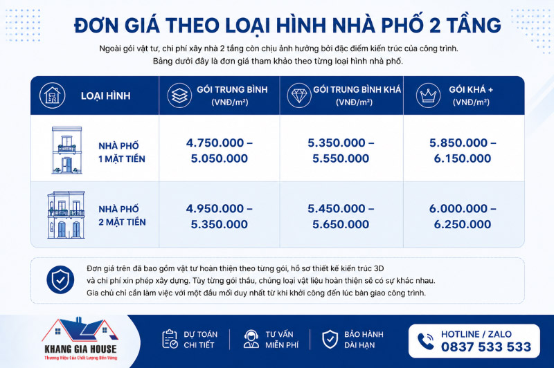 giá xây nhà 2 tầng