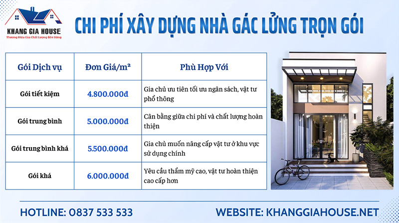 chi phí xây nhà gác lửng trọn gói