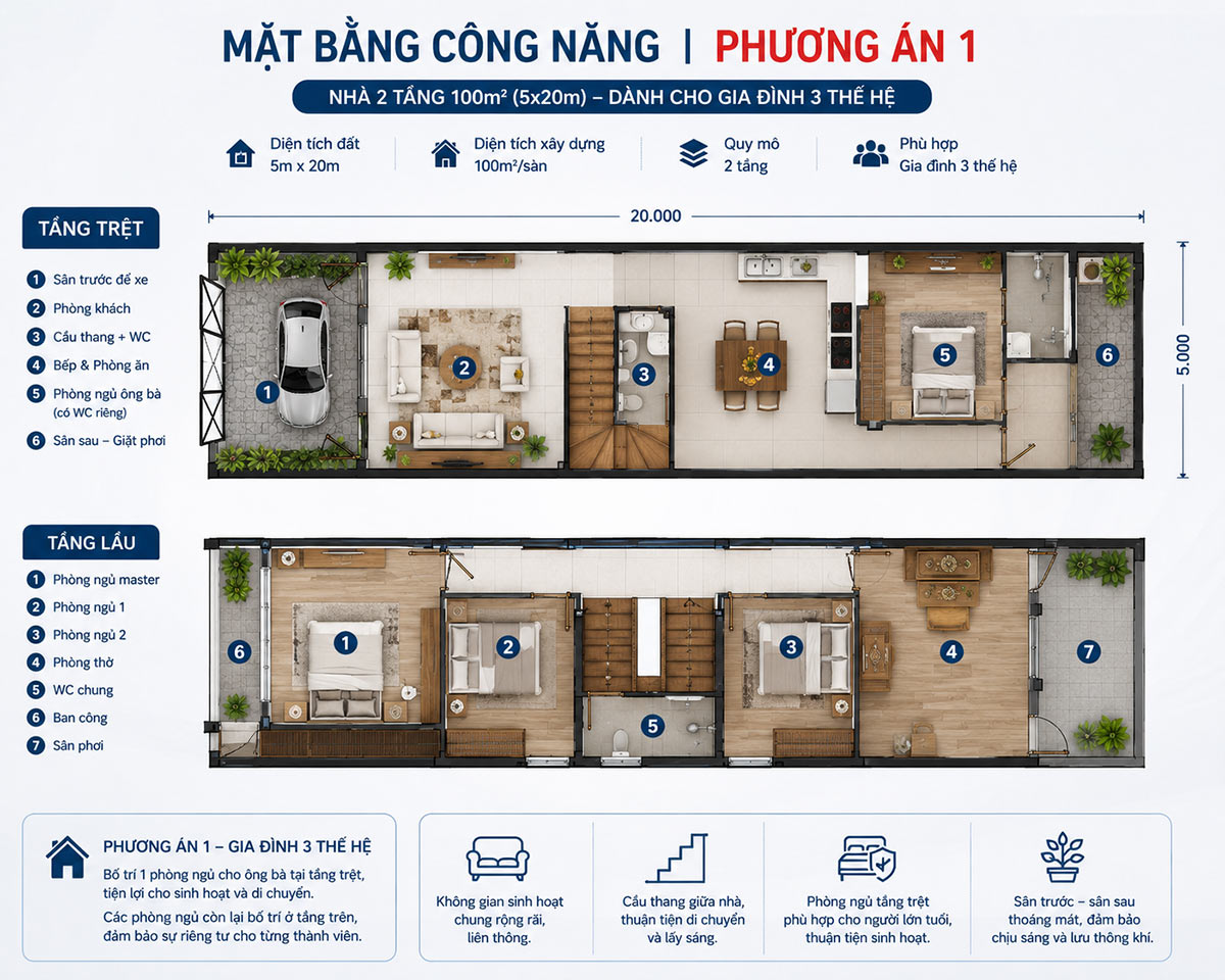 chi phí xây nhà 2 tầng 100m2 là bao nhiêu