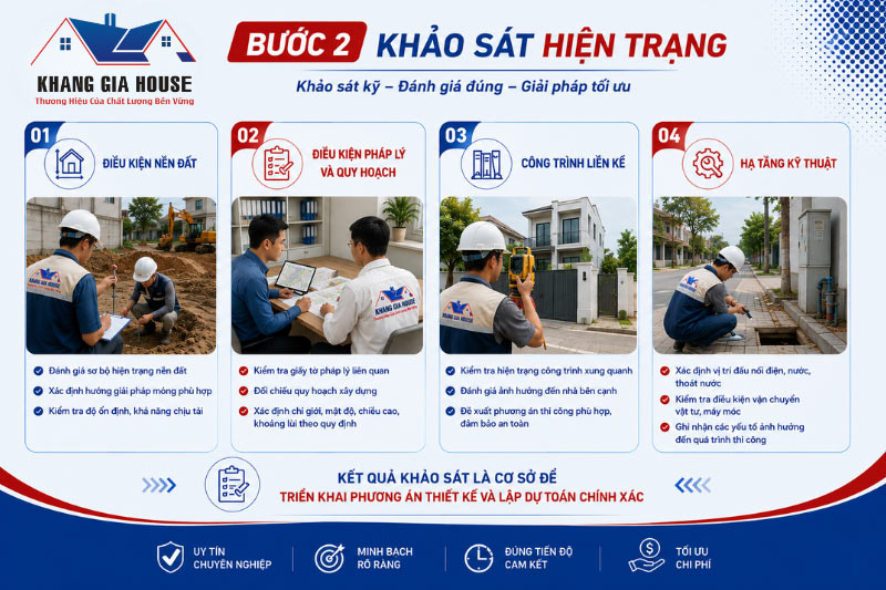 quy trình làm nhà trọn gói