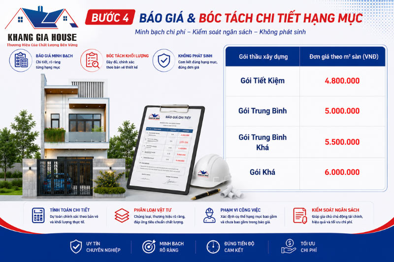 quy trình các bước xây nhà trọn gói