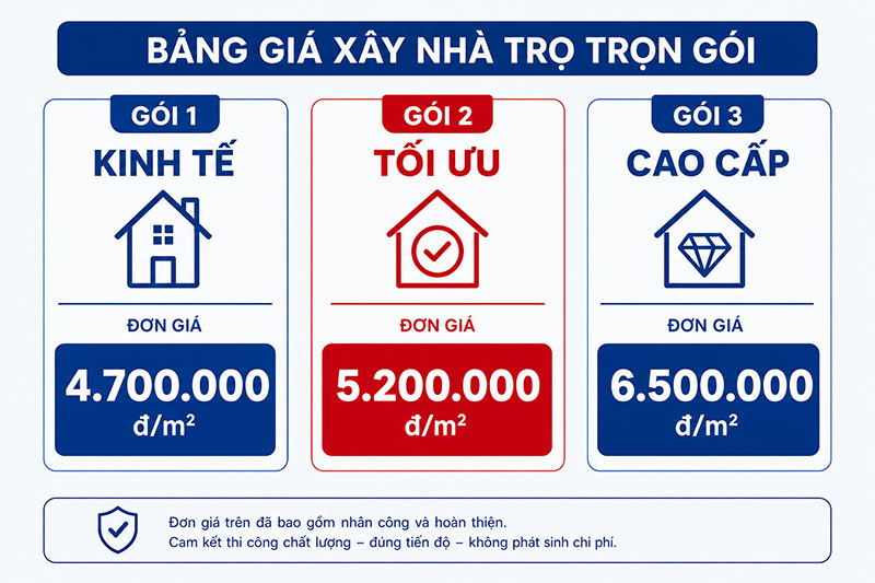 giá xây nhà trọ trọn gói