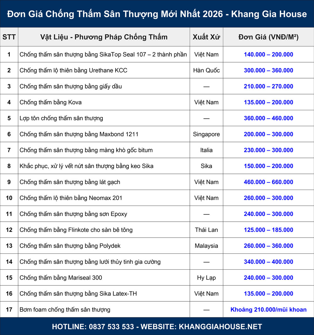 quy trình chống thấm sân thượng chuẩn kỹ thuật